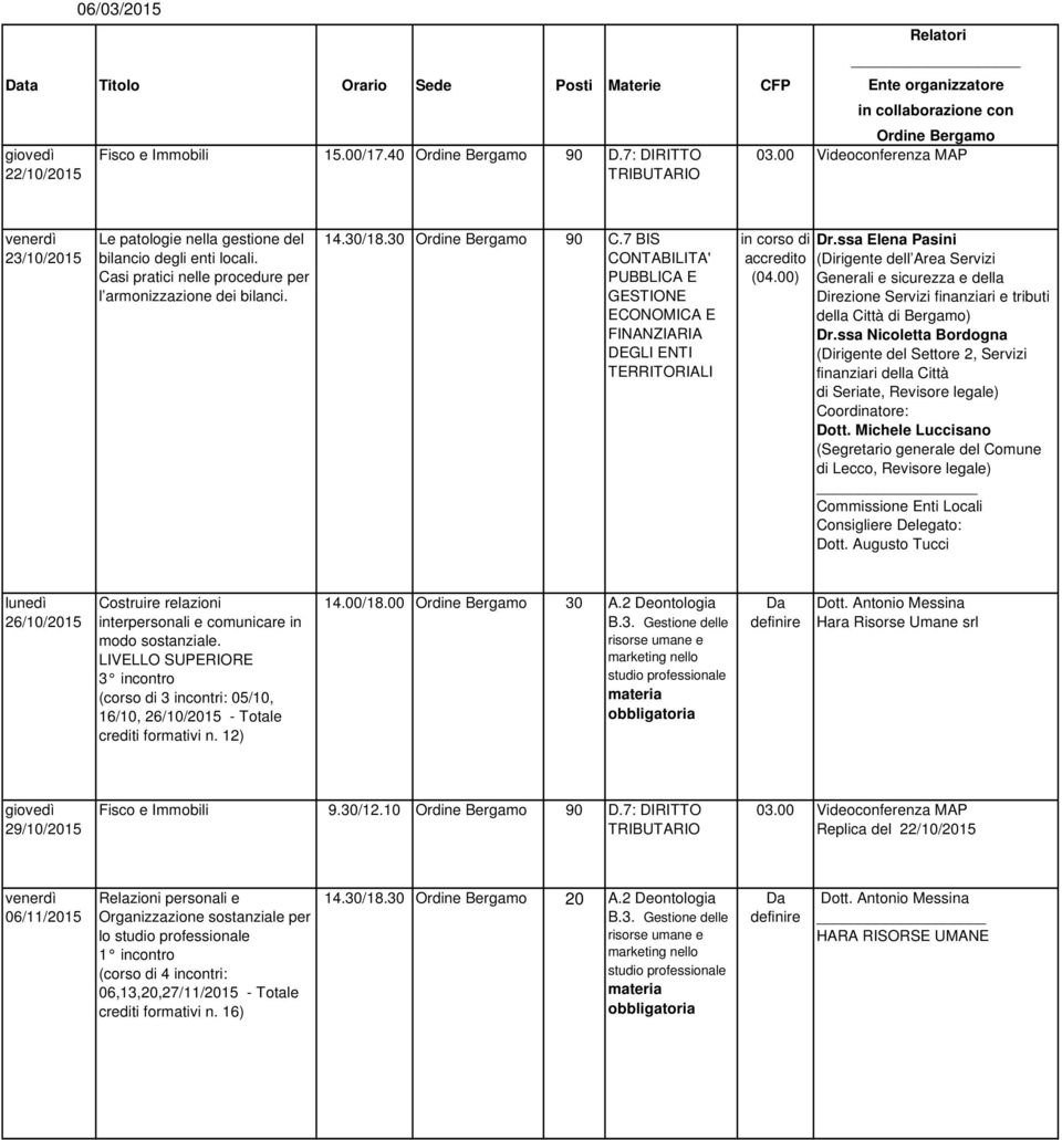 Nicoletta Bordogna (Dirigente del Settore 2, Servizi finanziari della Città di Seriate, Revisore legale) Dott Michele Luccisano 26/10/2015 Costruire relazioni interpersonali e comunicare in modo