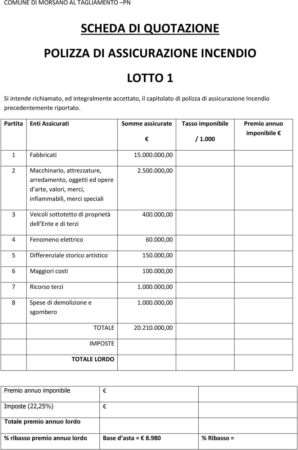 000 Premio annuo imponibile 2 Macchinario, attrezzature, arredamento, oggetti ed opere d arte, valori, merci, infiammabili, merci speciali 3 Veicoli sottotetto di proprietà dell Ente e di terzi 2.500.