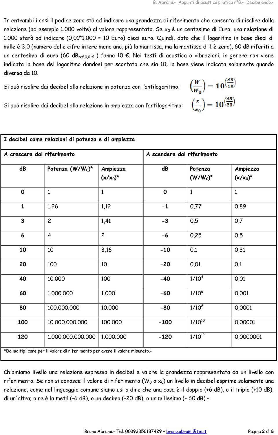 Quindi, dato che il logaritmo in base dieci di mille è 3,0 (numero delle cifre intere meno uno, più la mantissa, ma la mantissa di 1 è zero), 60 db riferiti a un centesimo di euro (60 db ref.