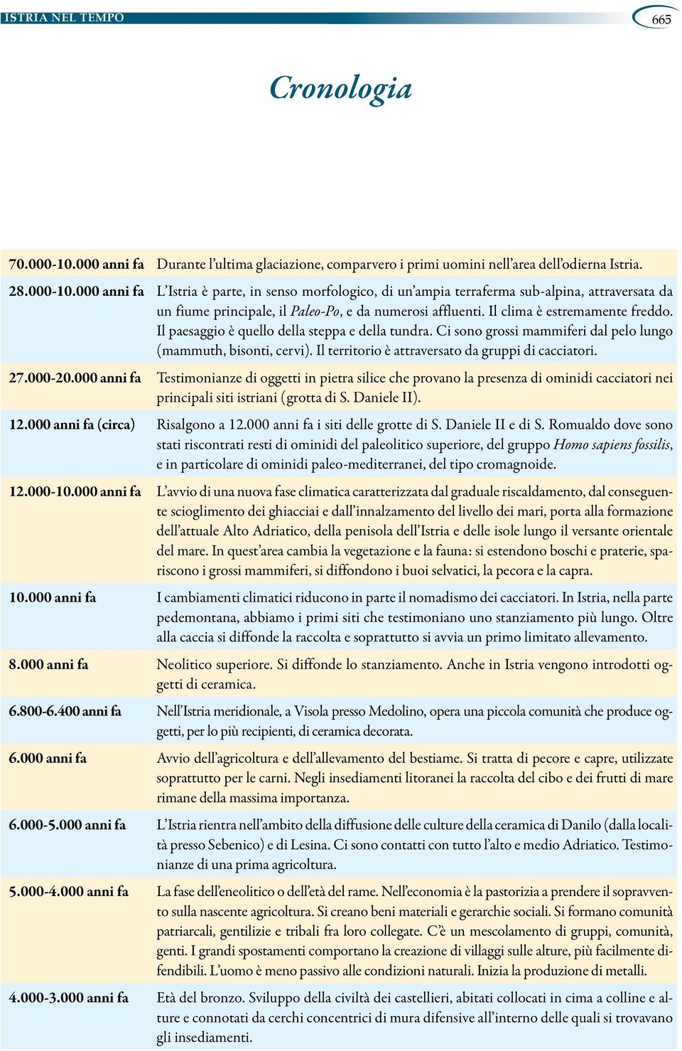 000 anni fa L Istria è parte, in senso morfologico, di un ampia terraferma sub-alpina, attraversata da un fiume principale, il Paleo-Po, e da numerosi affluenti. Il clima è estremamente freddo.