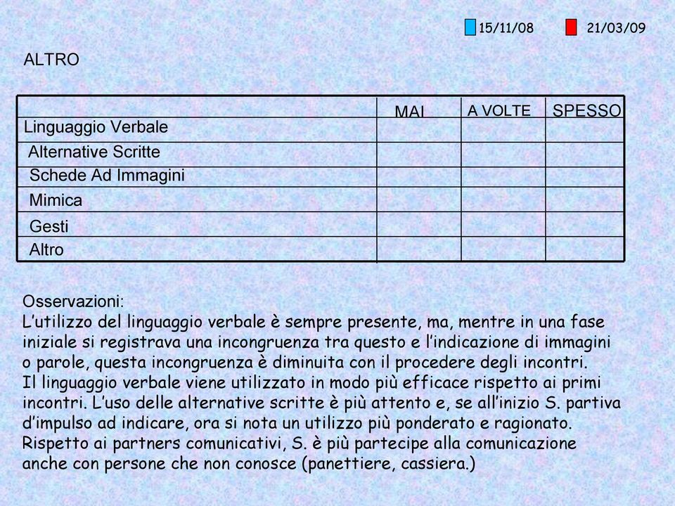 incontri. Il linguaggio verbale viene utilizzato in modo più efficace rispetto ai primi incontri. L uso delle alternative scritte è più attento e, se all inizio S.