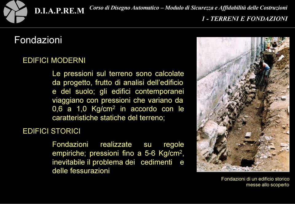 caratteristiche statiche del terreno; EDIFICI STORICI Fondazioni realizzate su regole empiriche; pressioni fino a