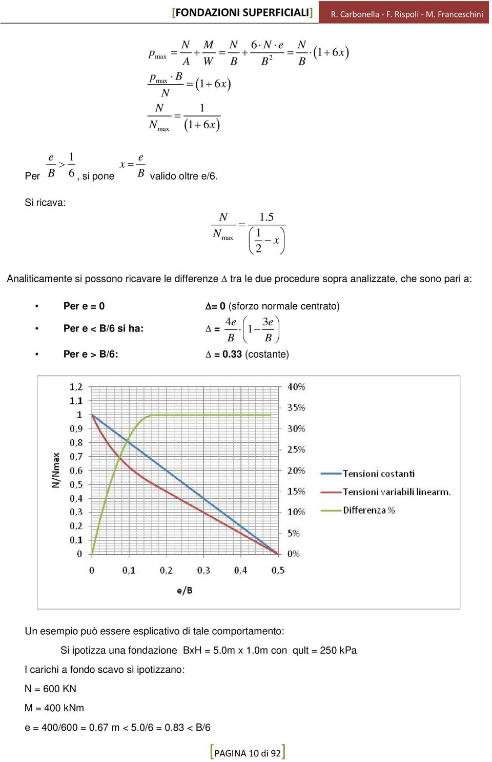 5 1 x 2 Analiticamente si possono ricavare le differenze tra le due procedure sopra analizzate, che sono pari a: Per e = 0 = 0 (sforzo normale centrato) Per