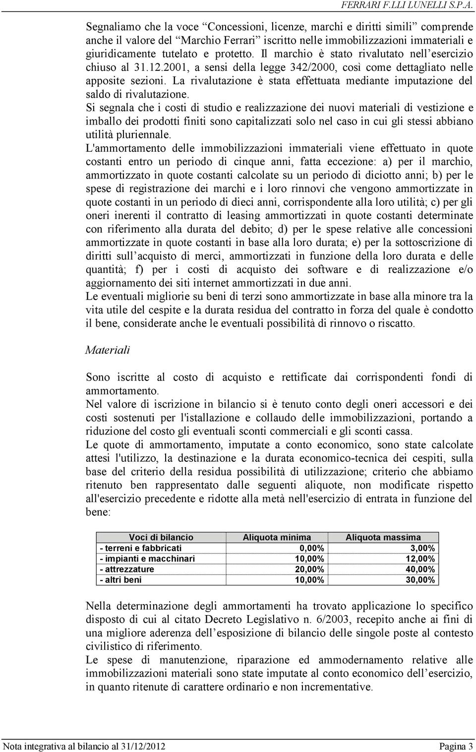 La rivalutazione è stata effettuata mediante imputazione del saldo di rivalutazione.