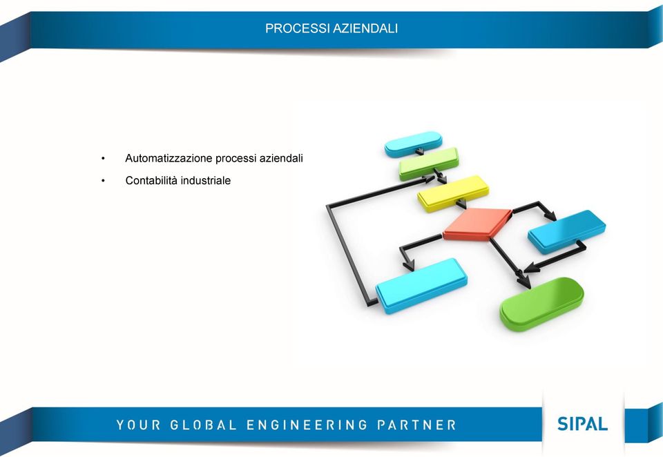 processi aziendali