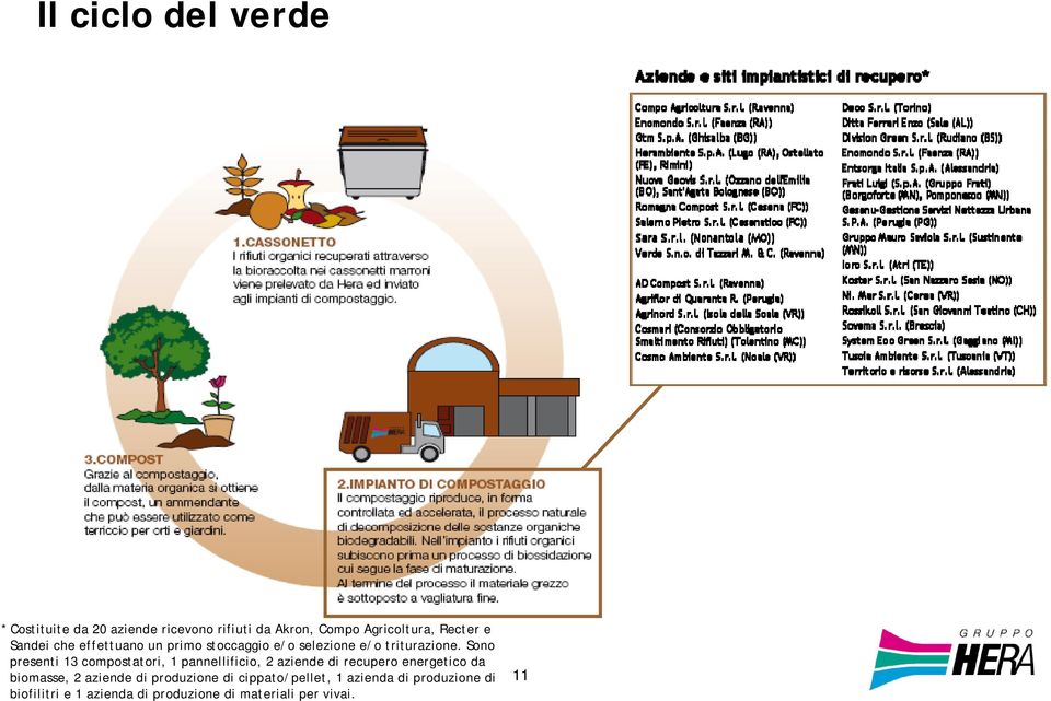 Sono presenti 13 compostatori, 1 pannellificio, 2 aziende di recupero energetico da biomasse, 2