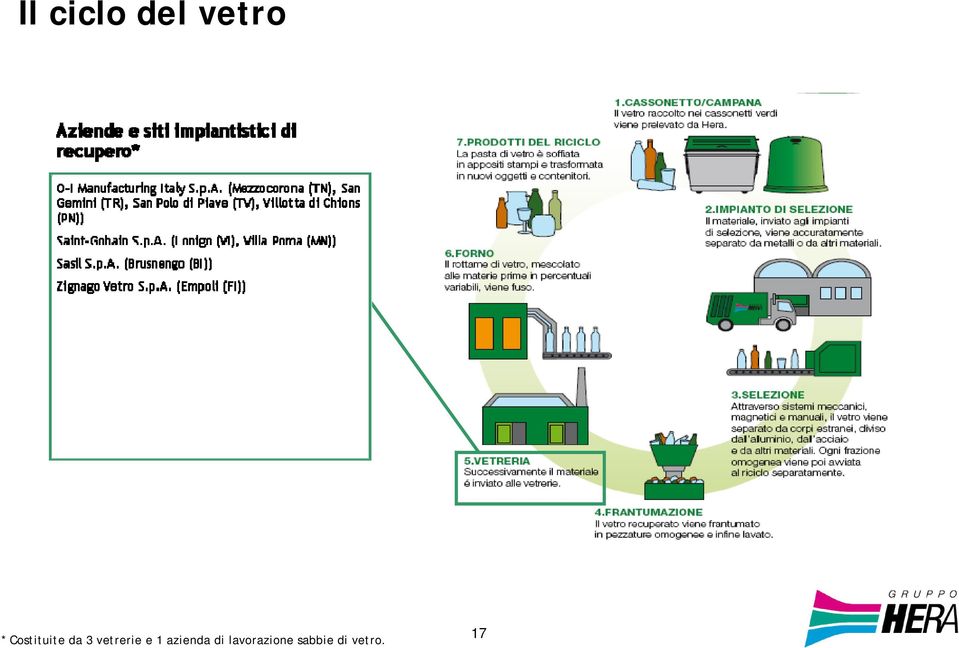 vetrerie e 1 azienda