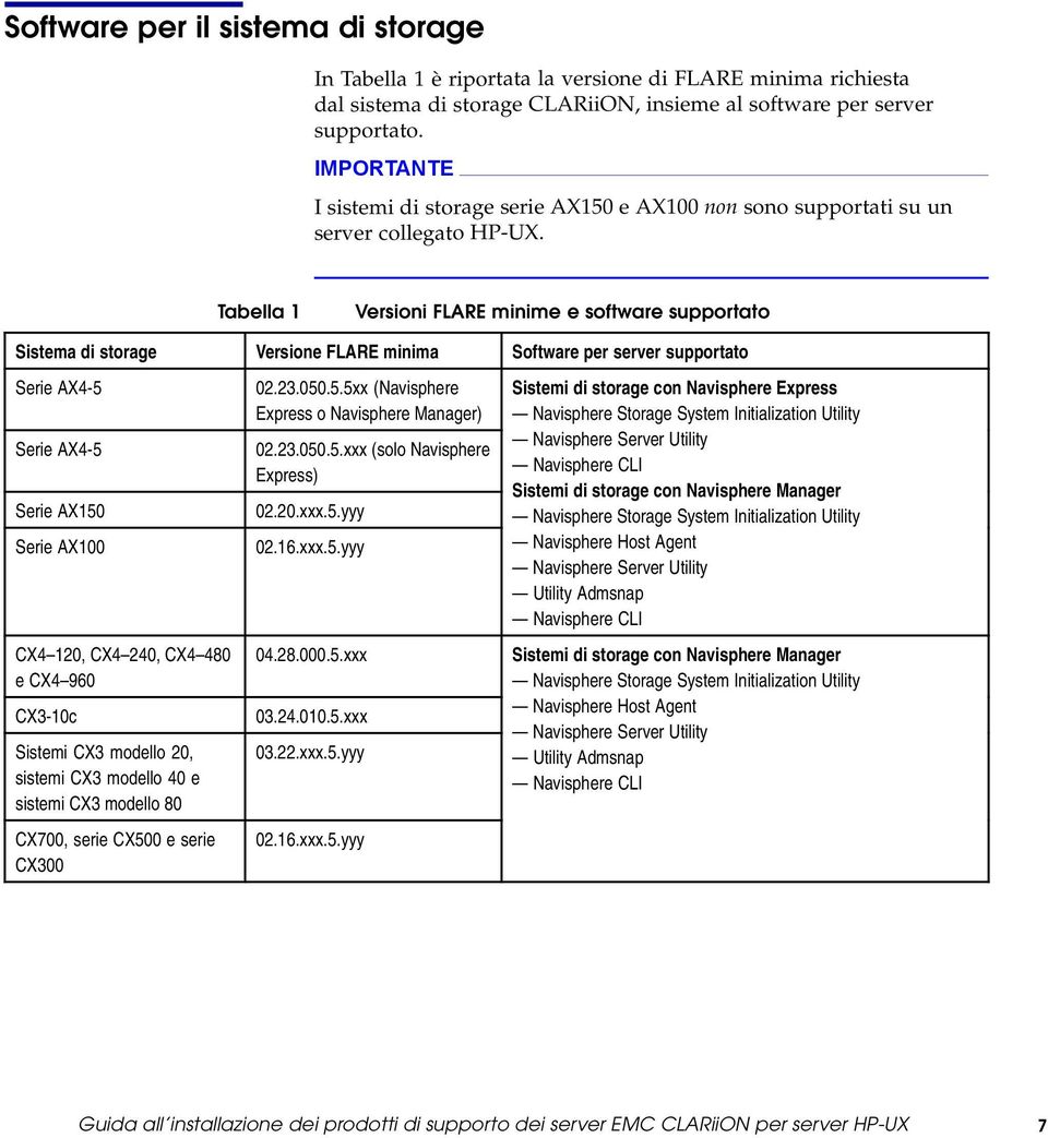 Tabella 1 VersioniFLAREminimeesoftwaresupportato Sistema di storage Versione FLARE minima Software per server supportato Serie AX4-5 Serie AX4-5 Serie AX150 Serie AX100 CX4 120, CX4 240, CX4 480 e