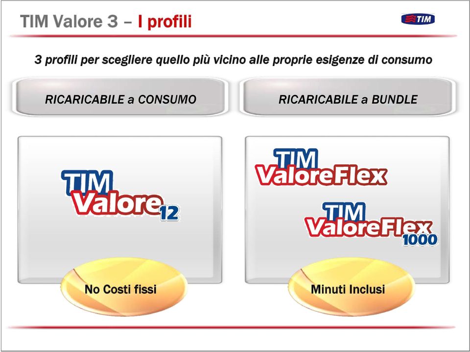 esigenze di consumo RICARICABILE a CONSUMO