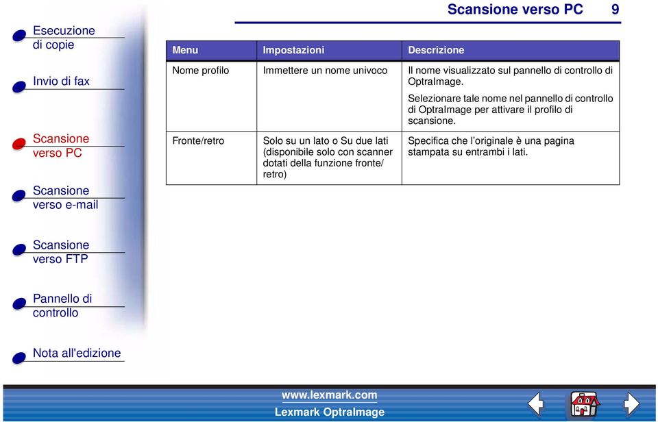 Selezionare tale nome nel pannello di di OptraImage per attivare il profilo di scansione.