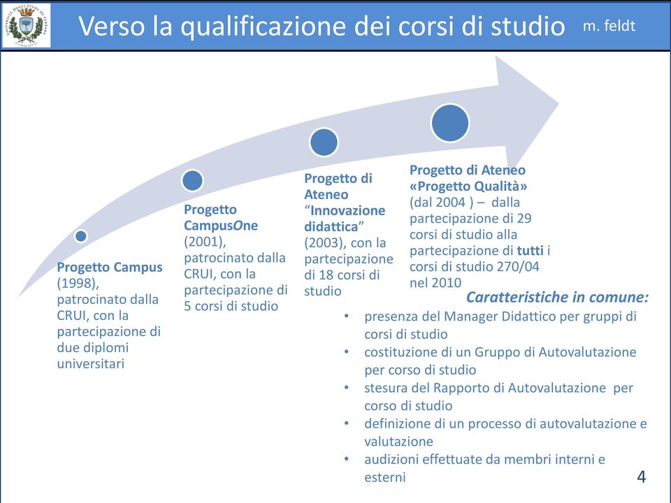 Caratteristiche in comune: presenza del Manager Didattico per gruppi di corsi di studio costituzione di un Gruppo di Autovalutazione per corso di studio stesura del Rapporto di Autovalutazione per