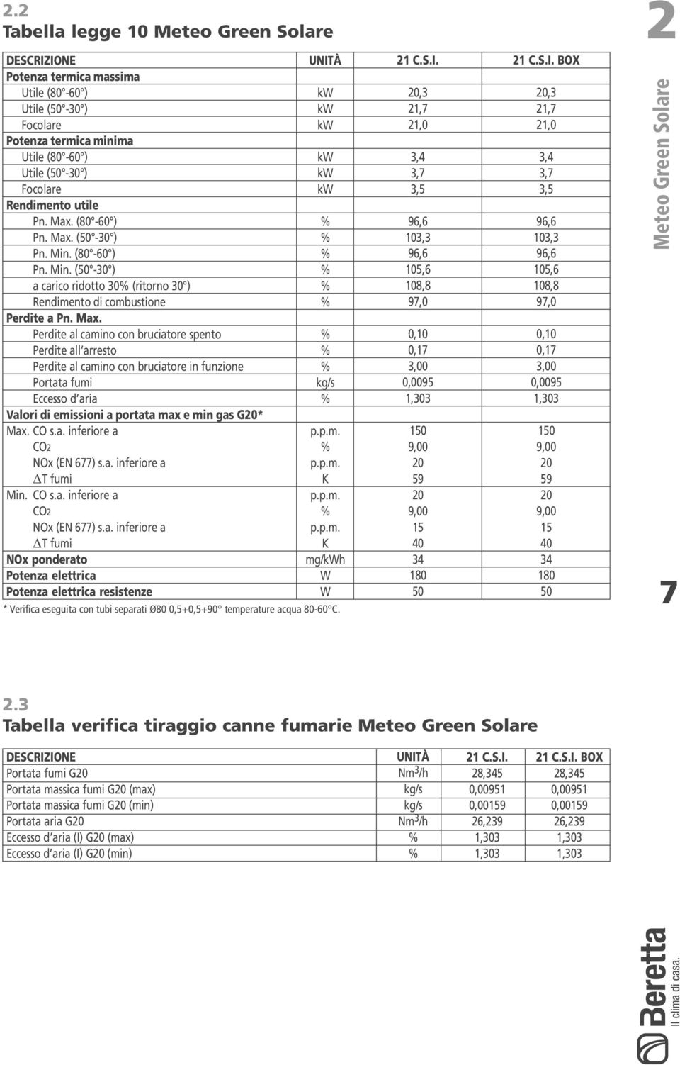 Perdite al camino con bruciatore spento Perdite all arresto Perdite al camino con bruciatore in funzione Portata fumi Eccesso d aria Valori di emissioni a portata max e min gas G20* Max. CO s.a. inferiore a CO2 NOx (EN 677) s.