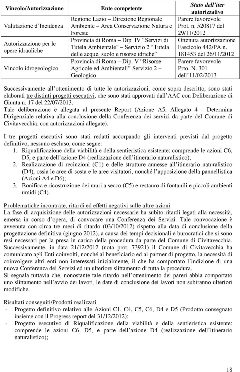 V Risorse Agricole ed Ambientali Servizio 2 Geologico Stato dell iter autorizzativo Parere favorevole Prot. n. 520817 del 29/11/2012 Ottenuta autorizzazione Fascicolo 442/PA n.