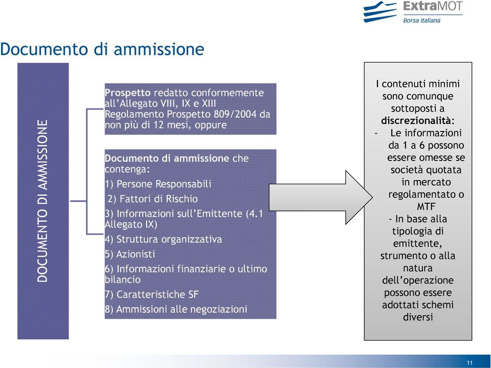 1 Allegato IX) 4) Struttura organizzativa 5) Azionisti 6) Informazioni finanziarie o ultimo bilancio 7) Caratteristiche SF 8) Ammissioni alle negoziazioni I contenuti minimi sono