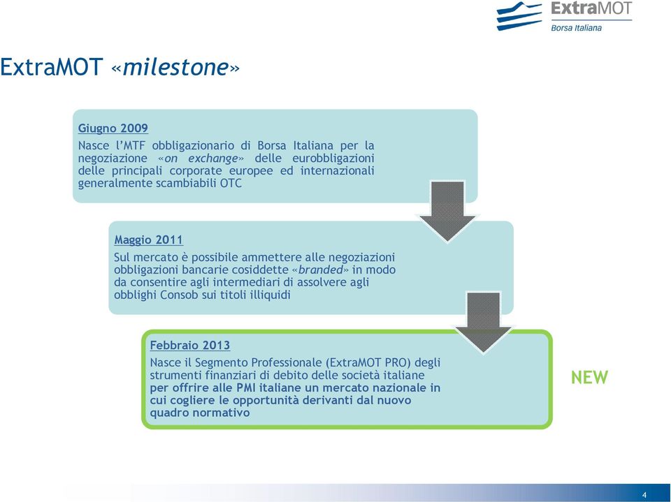 modo da consentire agli intermediari di assolvere agli obblighi Consob sui titoli illiquidi Febbraio 2013 Nasce il Segmento Professionale (ExtraMOT PRO) degli