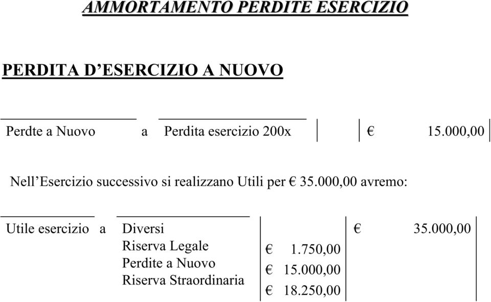 000,00 Nell Esercizio successivo si relizzno Utili per 35.