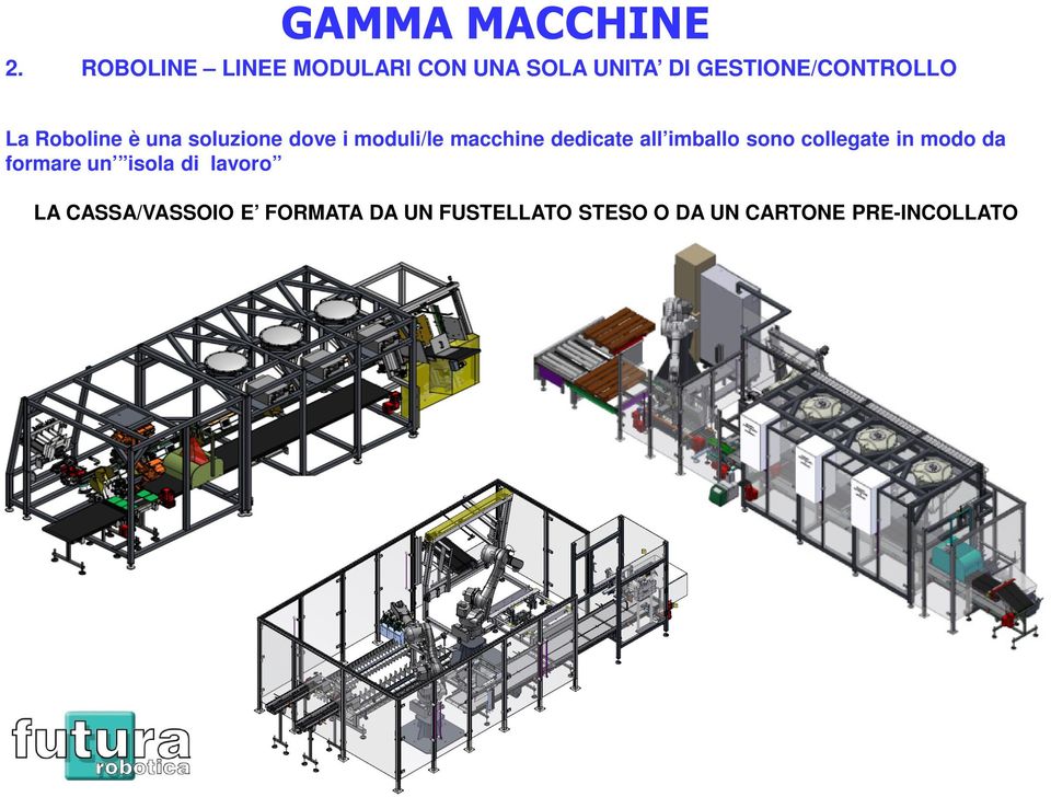 Roboline è una soluzione dove i moduli/le macchine dedicate all imballo