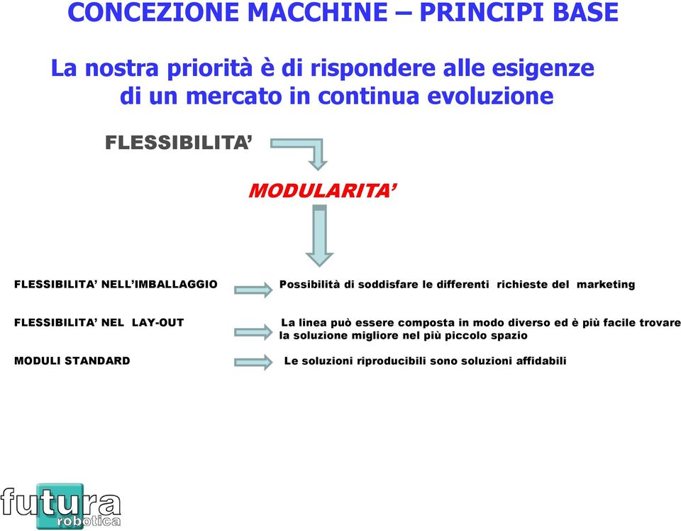 richieste del marketing FLESSIBILITA NEL LAY-OUT La linea può essere composta in modo diverso ed è più facile