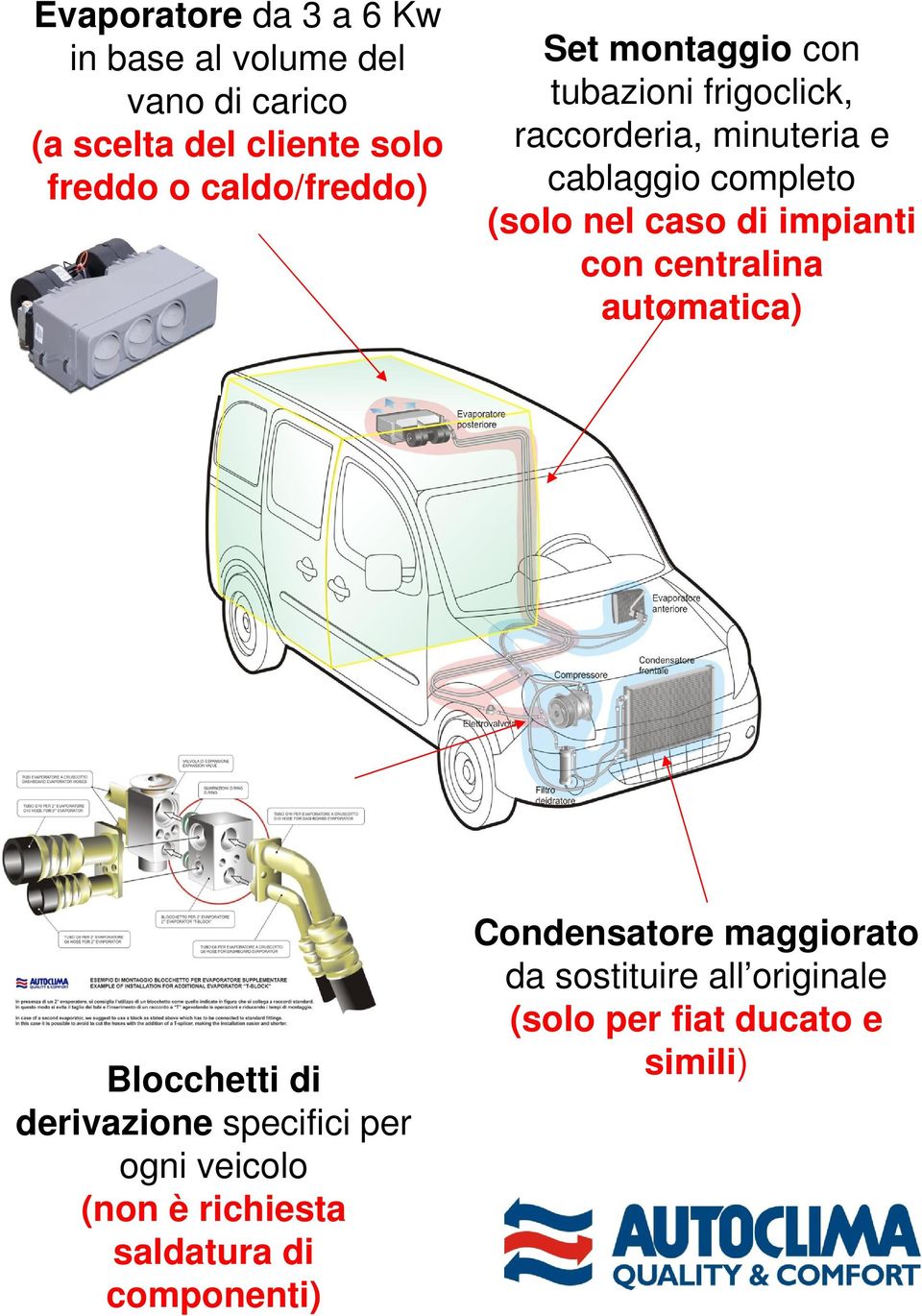 nel caso di impianti con centralina automatica) Blocchetti di derivazione specifici per ogni veicolo (non