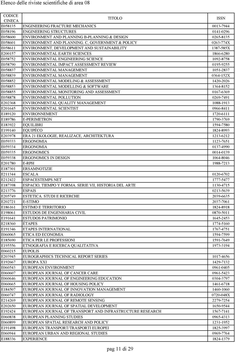 E058790 ENVIRONMENTAL IMPACT ASSESSMENT REVIEW 0195-9255 E058837 ENVIRONMENTAL MANAGEMENT 1051-2837 E058839 ENVIRONMENTAL MANAGEMENT 0364-152X E058852 ENVIRONMENTAL MODELING & ASSESSMENT 1420-2026