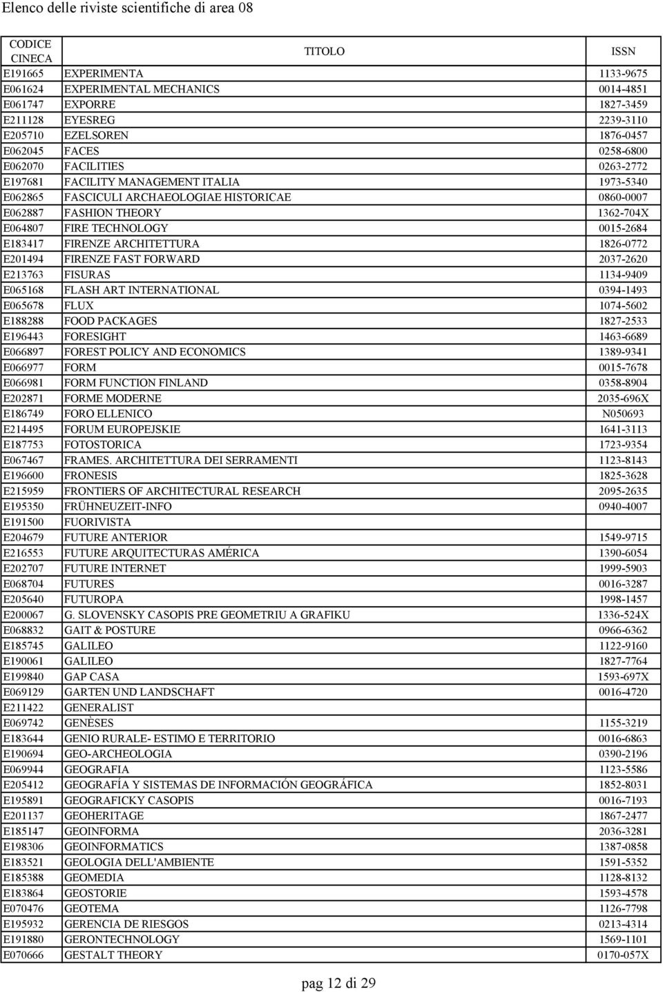 ARCHITETTURA 1826-0772 E201494 FIRENZE FAST FORWARD 2037-2620 E213763 FISURAS 1134-9409 E065168 FLASH ART INTERNATIONAL 0394-1493 E065678 FLUX 1074-5602 E188288 FOOD PACKAGES 1827-2533 E196443