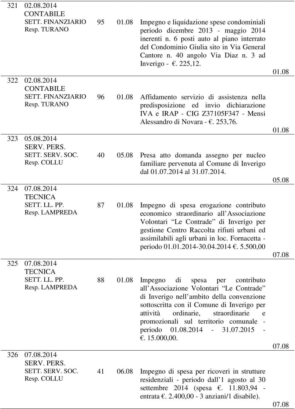 08 Affidamento servizio di assistenza nella predisposizione ed invio dichiarazione IVA e IRAP - CIG Z37105F347 - Mensi Alessandro di Novara -. 253,76. 40 05.