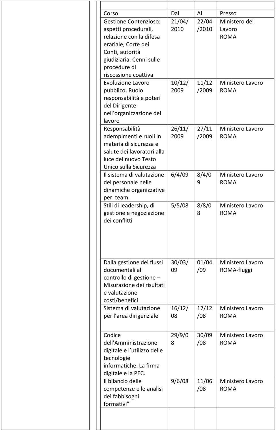 Ruolo responsabilità e poteri del Dirigente nell organizzazione del lavoro Responsabilità adempimenti e ruoli in materia di sicurezza e salute dei lavoratori alla luce del nuovo Testo Unico sulla