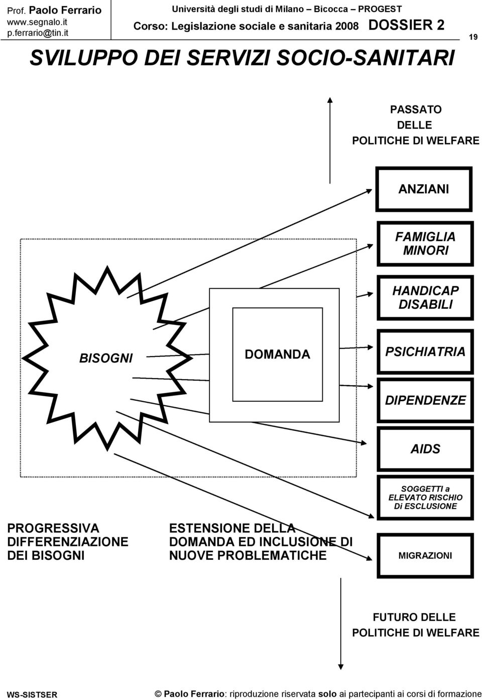 ELEVATO RISCHIO Di ESCLUSIONE PROGRESSIVA DIFFERENZIAZIONE DEI BISOGNI ESTENSIONE DELLA