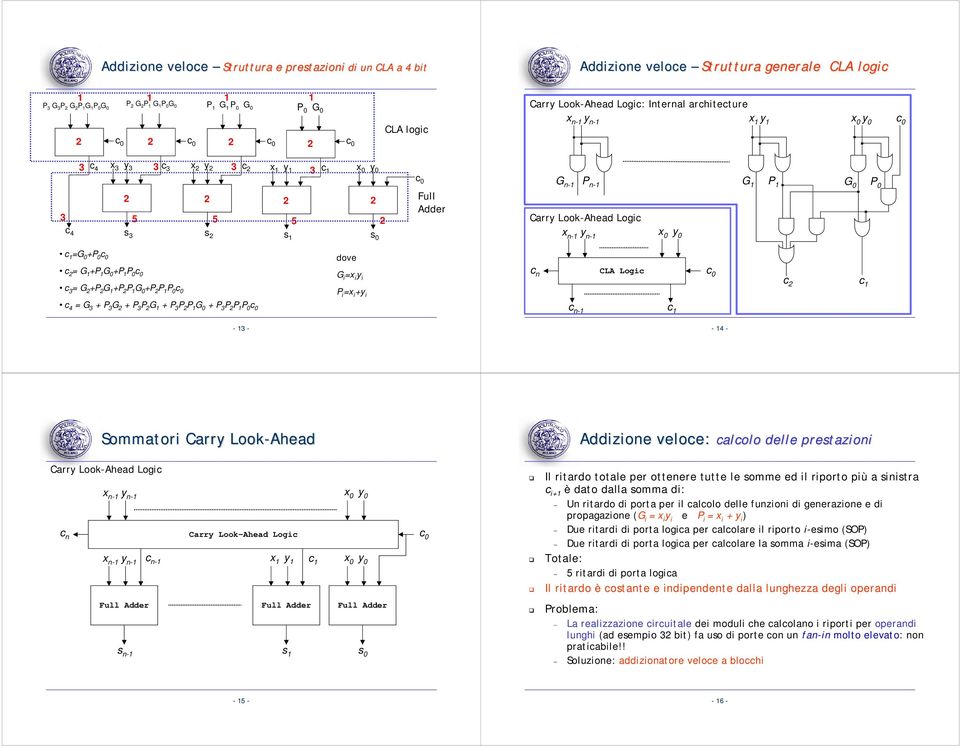 +P G +P P c c 3 = G +P G +P P G +P P P c G =x y P =x +y c n CLA Logc c c c c 4 = G 3 + P 3 G + P 3 P G + P 3 P P G + P 3 P P P c c n- c - 3 - - 4 - Sommator Carry Look-Ahead Addzone veloce: calcolo
