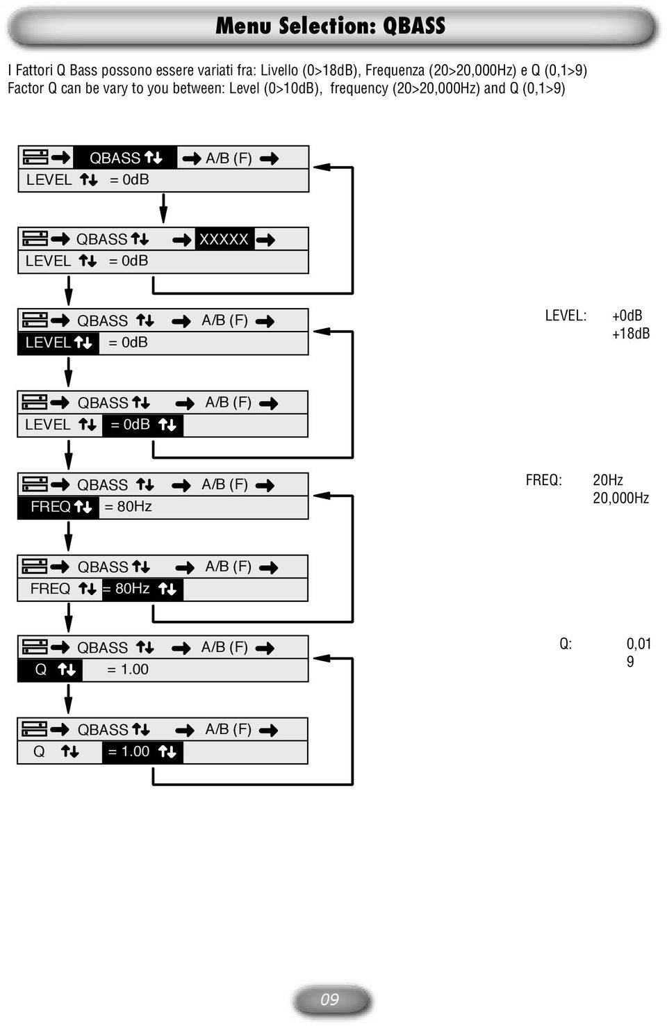 (0>10dB), frequency (20>20,000Hz) and Q (0,1>9) = 0dB = 0dB = 0dB : +0dB +18dB