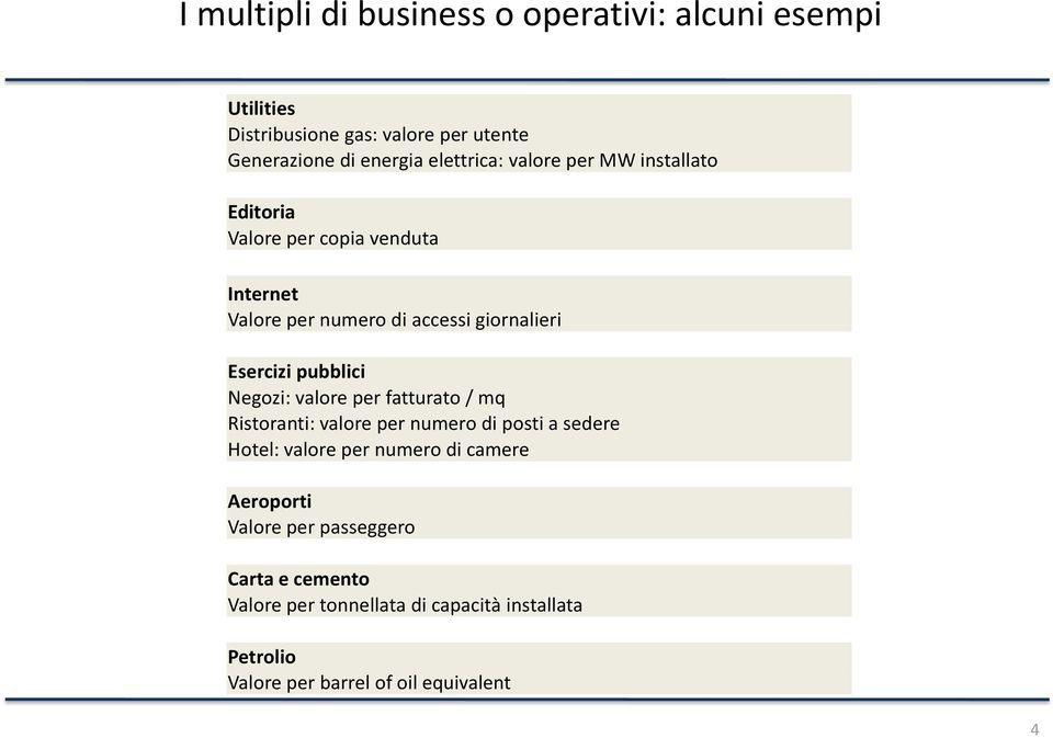 pubblici Negozi: valore per fatturato / mq Ristoranti: valore per numero di posti a sedere Hotel: valore per numero di camere