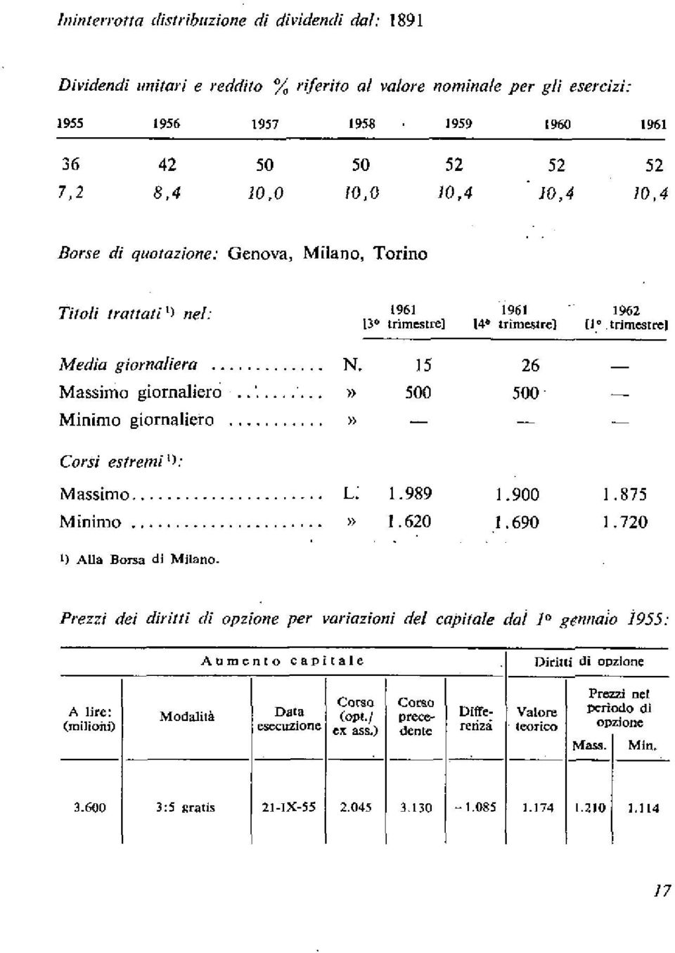 .. n - - - Corsi estremi'): Massimo..... L: 1.989 1.900 1.875 Minimo... n 1.620 l,690 1.