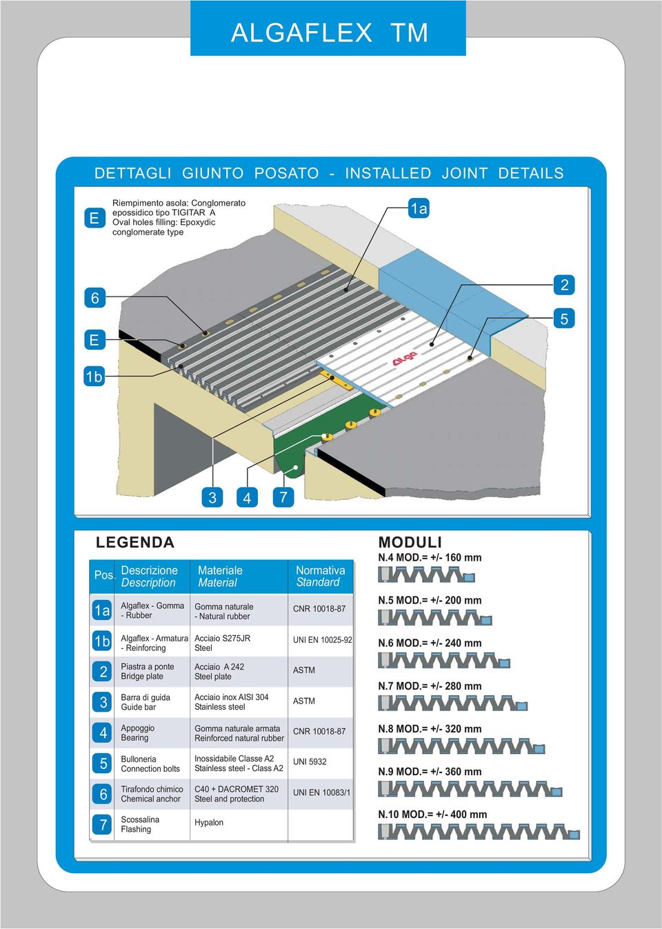 LI N.4 MOD.= +/- 10 mm N. MOD.= +/- 00 mm 1b Algaflex - Armatura - Reinforcing Acciaio S7JR Steel UNI EN 100-9 N. MOD.= +/- 40 mm 3 Piastra a ponte Bridge plate Barra di guida Guide bar Acciaio A 4 Steel plate Acciaio inox AISI 304 Stainless steel ASTM ASTM N.