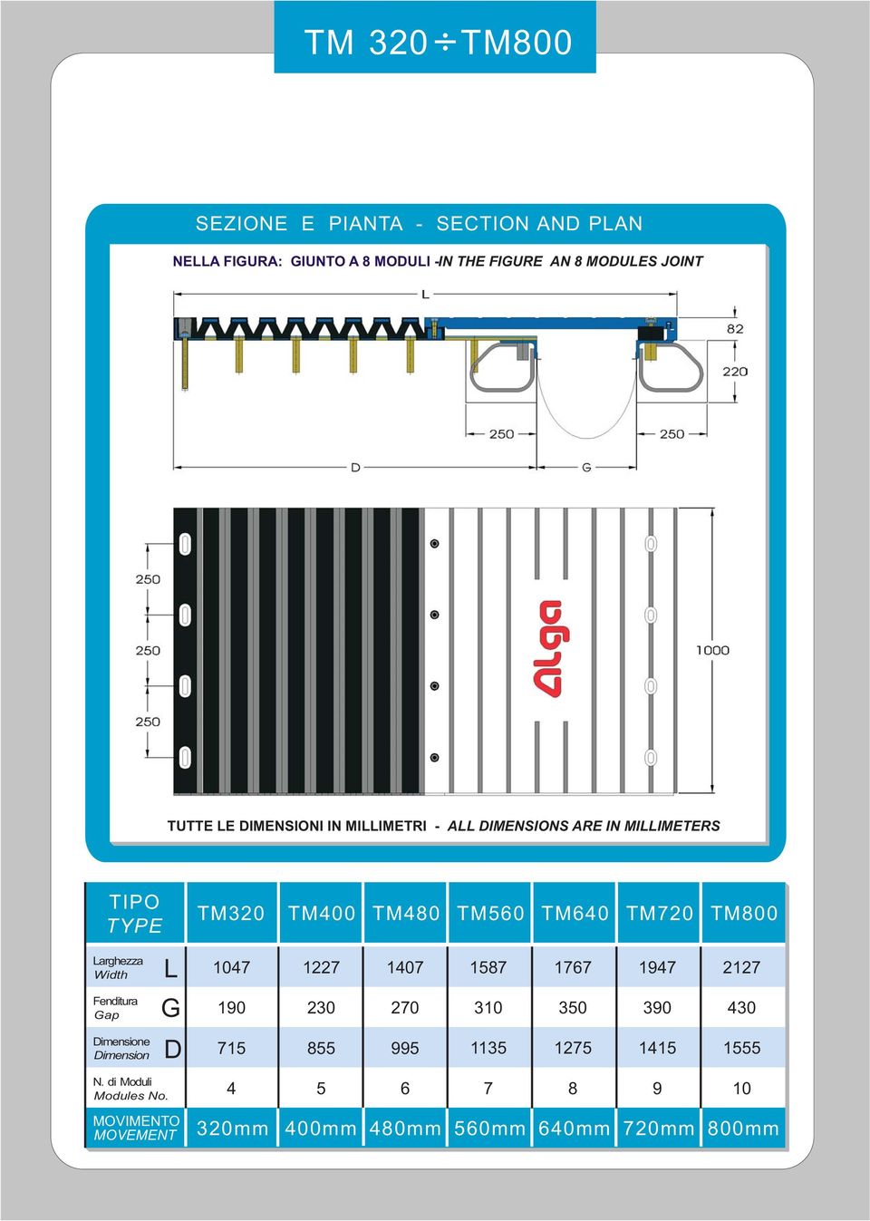 TM800 L Larghezza Width Fenditura Gap Dimensione Dimension N. di Moduli Modules No.