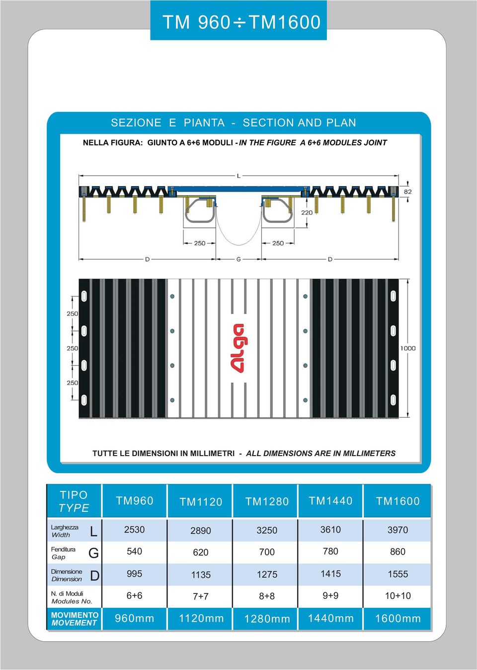 TM180 TM1440 TM100 L Larghezza Width Fenditura Gap Dimensione Dimension N. di Moduli Modules No.