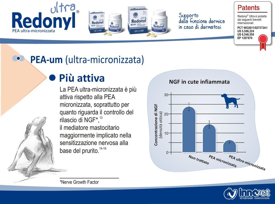 PEA micronizzata, soprattutto per quanto riguarda il controllo del 13 rilascio di NGF*, il mediatore mastocitario maggiormente implicato