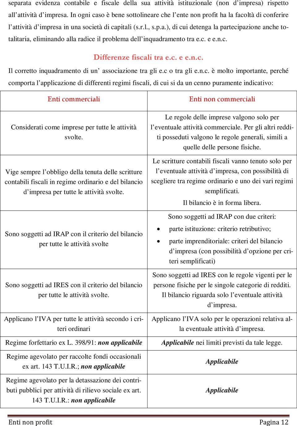 c. e e.n.c. Differenze fiscali tra e.c. e e.n.c. Il corretto inquadramento di un associazione tra gli e.c o tra gli e.n.c. è molto importante, perché comporta l applicazione di differenti regimi fiscali, di cui si da un cenno puramente indicativo: Enti commerciali Considerati come imprese per tutte le attività svolte.