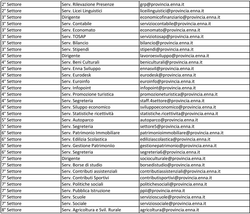 enna.it 3 Settore Serv. Stipendi stipendi@provincia.enna.it 4 Settore Dirigente lavoroesviluppo@provincia.enna.it 4 Settore Serv. Beni Culturali beniculturali@provincia.enna.it 4 Settore Serv. Enna Sviluppo ennasvil@provincia.