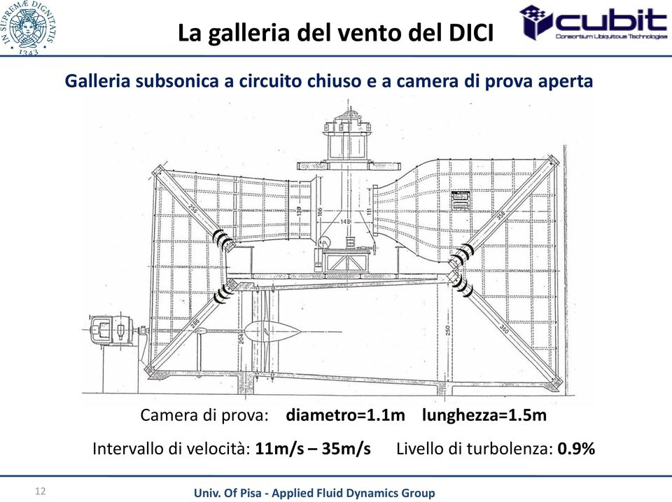 di prova: diametro=1.1m lunghezza=1.