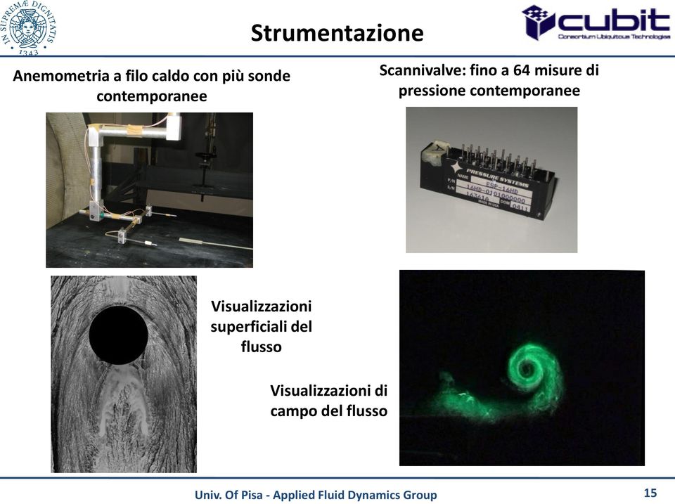 di pressione contemporanee Visualizzazioni