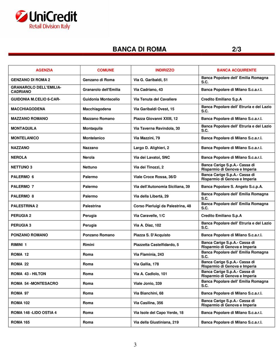 A MACCHIAGODENA Macchiagodena Via Garibaldi Ovest, 15 MAZZANO ROMANO Mazzano Romano Piazza Giovanni XXIII, 12 Banca Popolare di Milano S.c.a.r.l. MONTAQUILA Montaquila Via Taverna Ravindola, 30 MONTELANICO Montelanico Via Mazzini, 79 Banca Popolare di Milano S.