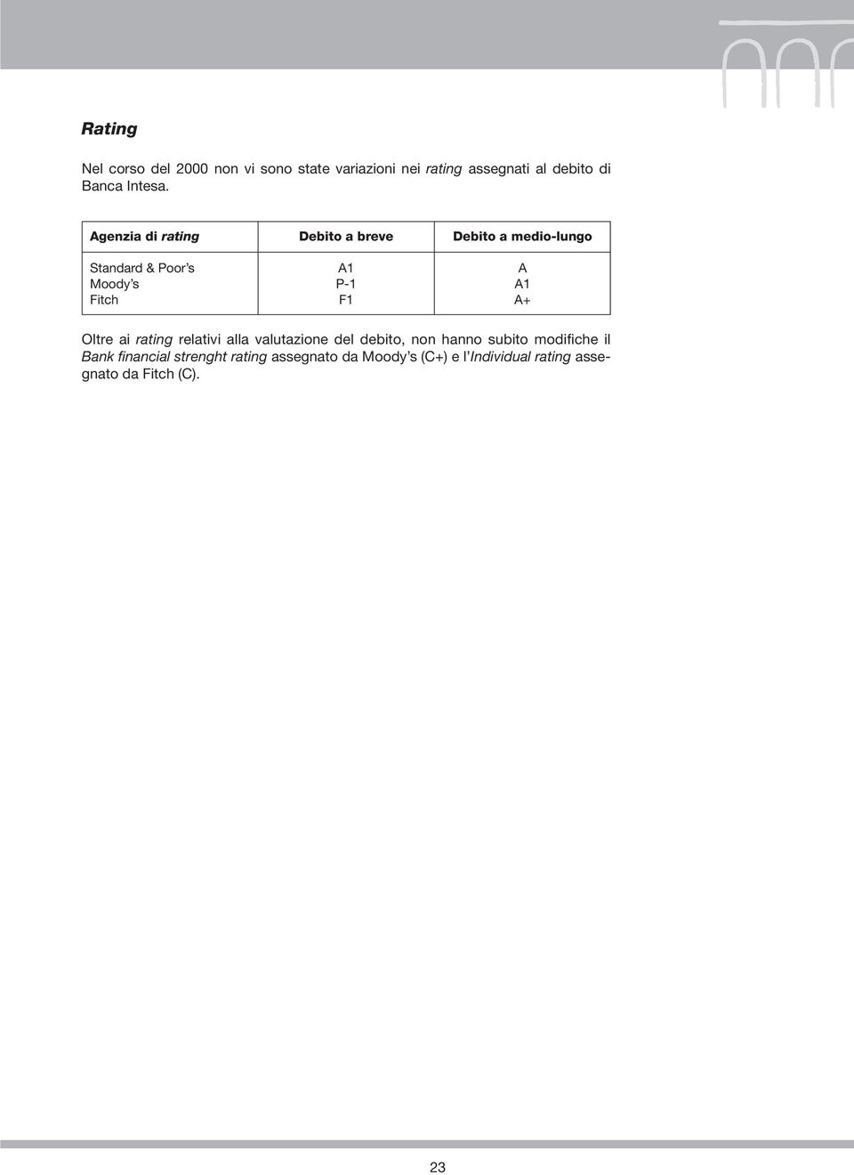 Agenzia di rating Debito a breve Debito a medio-lungo Standard & Poor s A1 A Moody s P-1 A1 Fitch