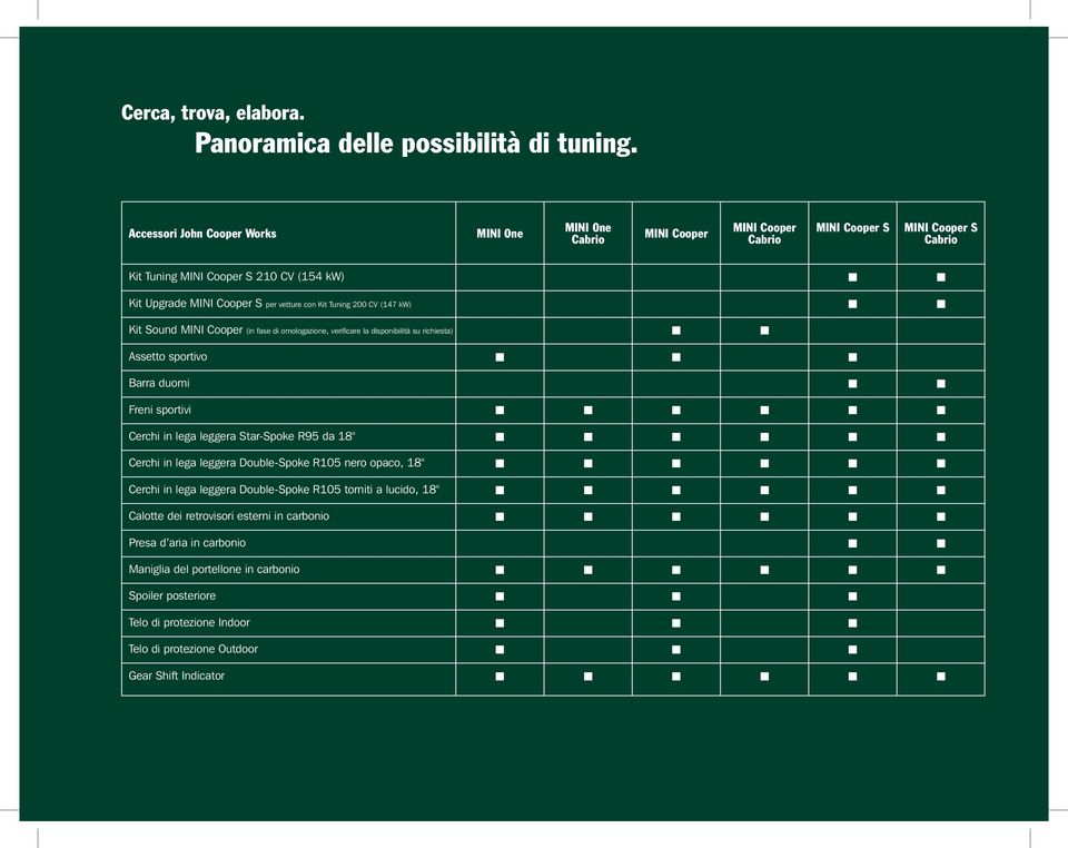 vetture con Kit Tuning 200 CV (147 kw) Kit Sound MINI Cooper (in fase di omologazione, verificare la disponibilità su richiesta) Assetto sportivo Barra duomi Freni sportivi Cerchi in lega leggera