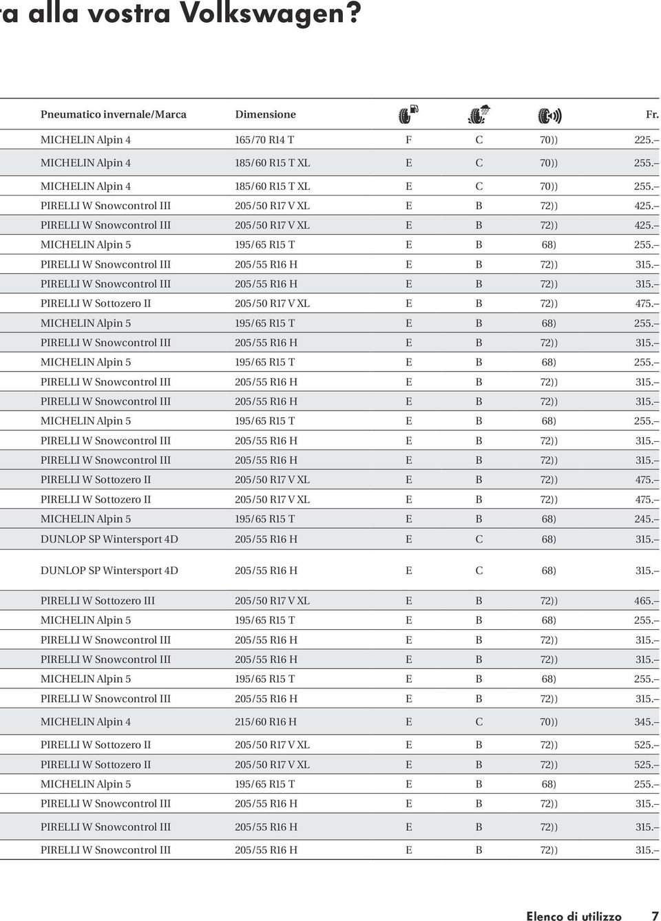 PIRLLI W Snowcontrol III 205/55 R16 H 72)) 315. PIRLLI W Snowcontrol III 205/55 R16 H 72)) 315. PIRLLI W Sottozero II 205/50 R17 V XL 72)) 475. MIHLIN lpin 5 195/65 R15 T 68) 255.