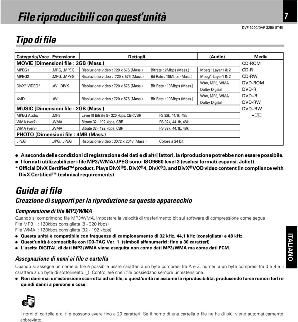 DIVX Risoluzione video : 720 x 576 (Mass.) Bit Rate : 10Mbps (Mass.) WAV, MP3, WMA DVD-ROM Dolby Digital DVD-R XviD.AVI Risoluzione video : 720 x 576 (Mass.) Bit Rate : 10Mbps (Mass.) WAV, MP3, WMA DVD+R Dolby Digital DVD-RW MUSIC [Dimensioni file : 2GB (Mass.