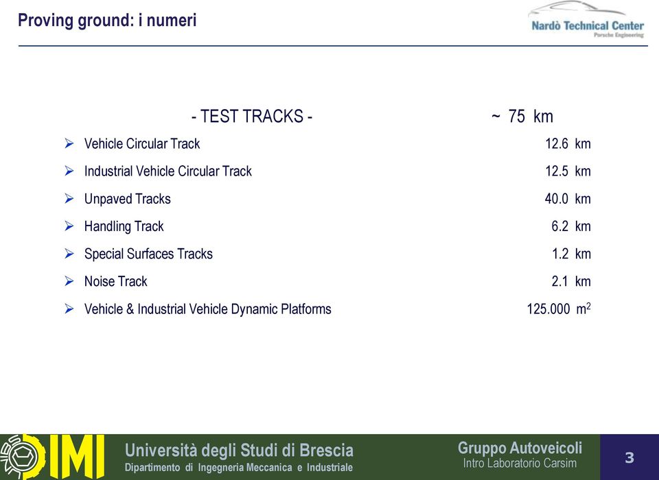 Special Surfaces Tracks Noise Track 12.5 km 40.0 km 6.2 km 1.2 km 2.