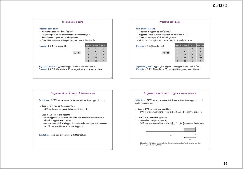 Zaino ha una capacità di W chilogrammi. Obiettivo: riempire zaino per massimizzare valore totale. Esempio: {, } ha valore 0. oggetti valore peso Esempio: {, } ha valore 0.