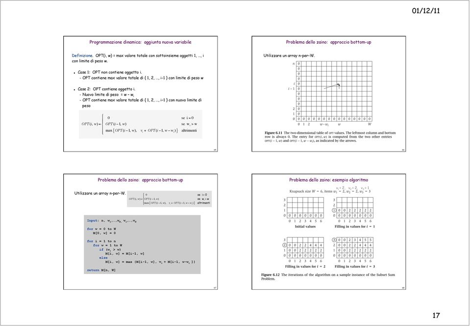 Nuovo limite di peso = w w i OPT contiene max valore totale di {,,, i } con nuovo limite di peso " 0 se i = 0 OPT(i, w) = # OPT(i, w) se w i > w max OPT(i, w), { v i + OPT(i, w w i ) } altrimenti