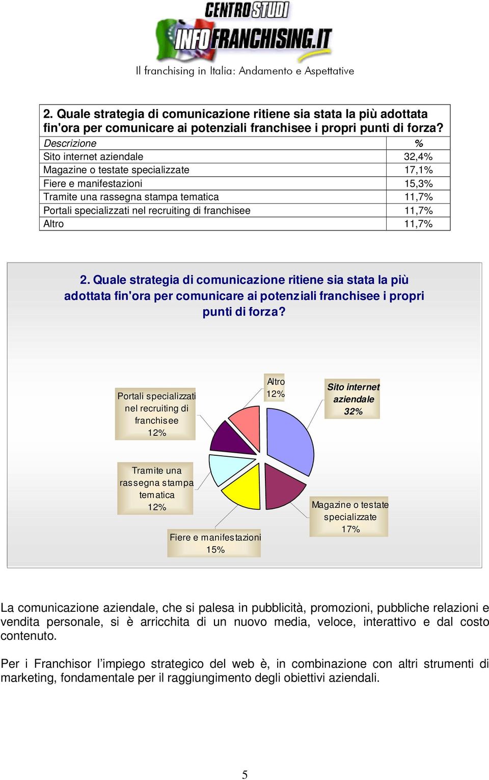 franchisee 11,7% Altro 11,7%  Portali specializzati nel recruiting di franchisee 12% Altro 12% Sito internet aziendale 32% Tramite una rassegna stampa tematica 12% Fiere e manifestazioni 15% Magazine