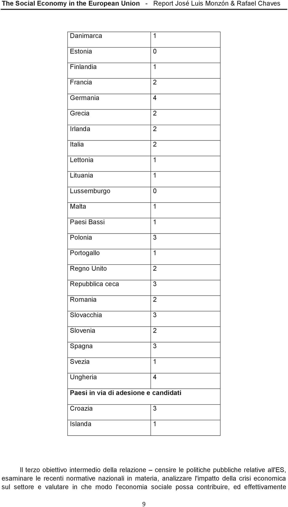 Ungheria 4 Paesi in via di adesione e candidati Croazia 3 Islanda 1 Il terzo obiettivo intermedio della relazione censire le politiche pubbliche relative all'es,